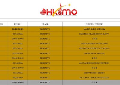 4 Grade Iii Final Hkimo