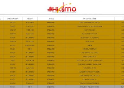 5 Grade Vi Final Hkimo