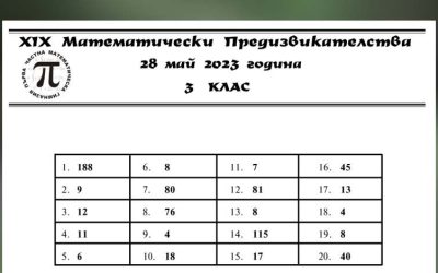 Резултати и отговори на Математически предизвикателства 2023 г.